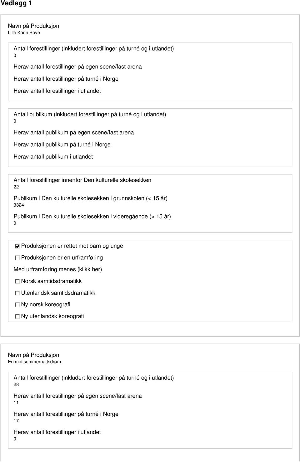 utlandet 22 3324 Produksjonen er en urframføring