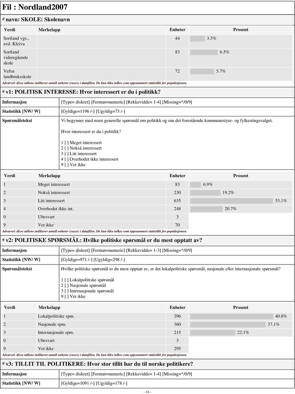 kommunestyre- og fylkestingsvalget. Hvor interessert er du i politikk? 1 [ ] Meget interessert 2 [ ] Nokså interessert 3 [ ] Litt interessert 4 [ ] Overhodet ikke interessert 1 Meget interessert 83 6.