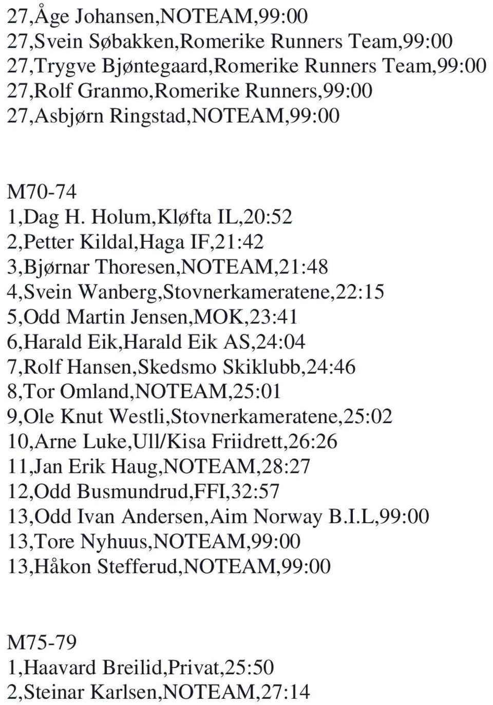 Holum,Kløfta IL,20:52 2,Petter Kildal,Haga IF,21:42 3,Bjørnar Thoresen,NOTEAM,21:48 4,Svein Wanberg,Stovnerkameratene,22:15 5,Odd Martin Jensen,MOK,23:41 6,Harald Eik,Harald Eik AS,24:04