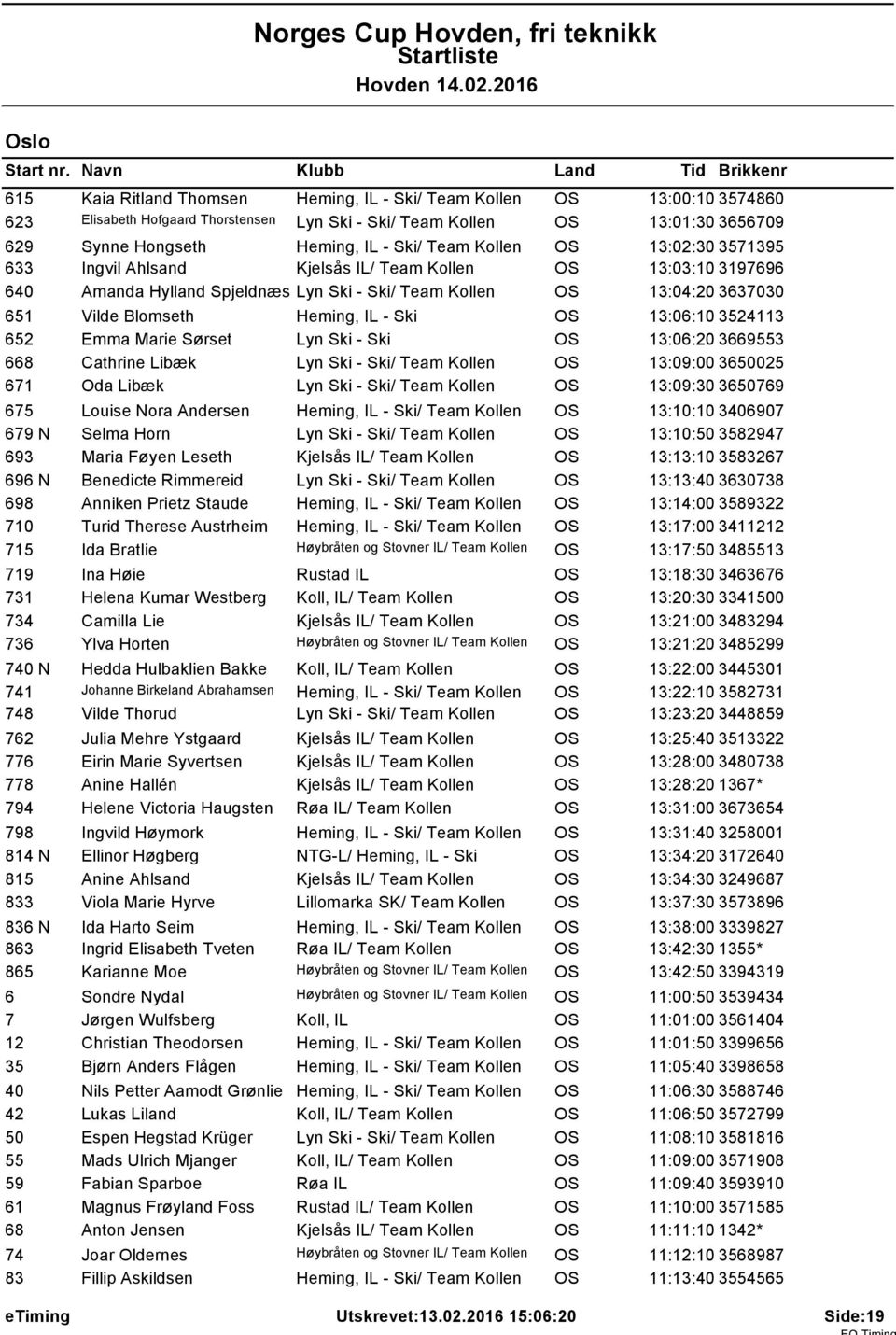 Team Kollen OS 13:02:30 3571395 633 Ingvil Ahlsand Kjelsås IL/ Team Kollen OS 13:03:10 3197696 640 Amanda Hylland Spjeldnæs Lyn Ski - Ski/ Team Kollen OS 13:04:20 3637030 651 Vilde Blomseth Heming,