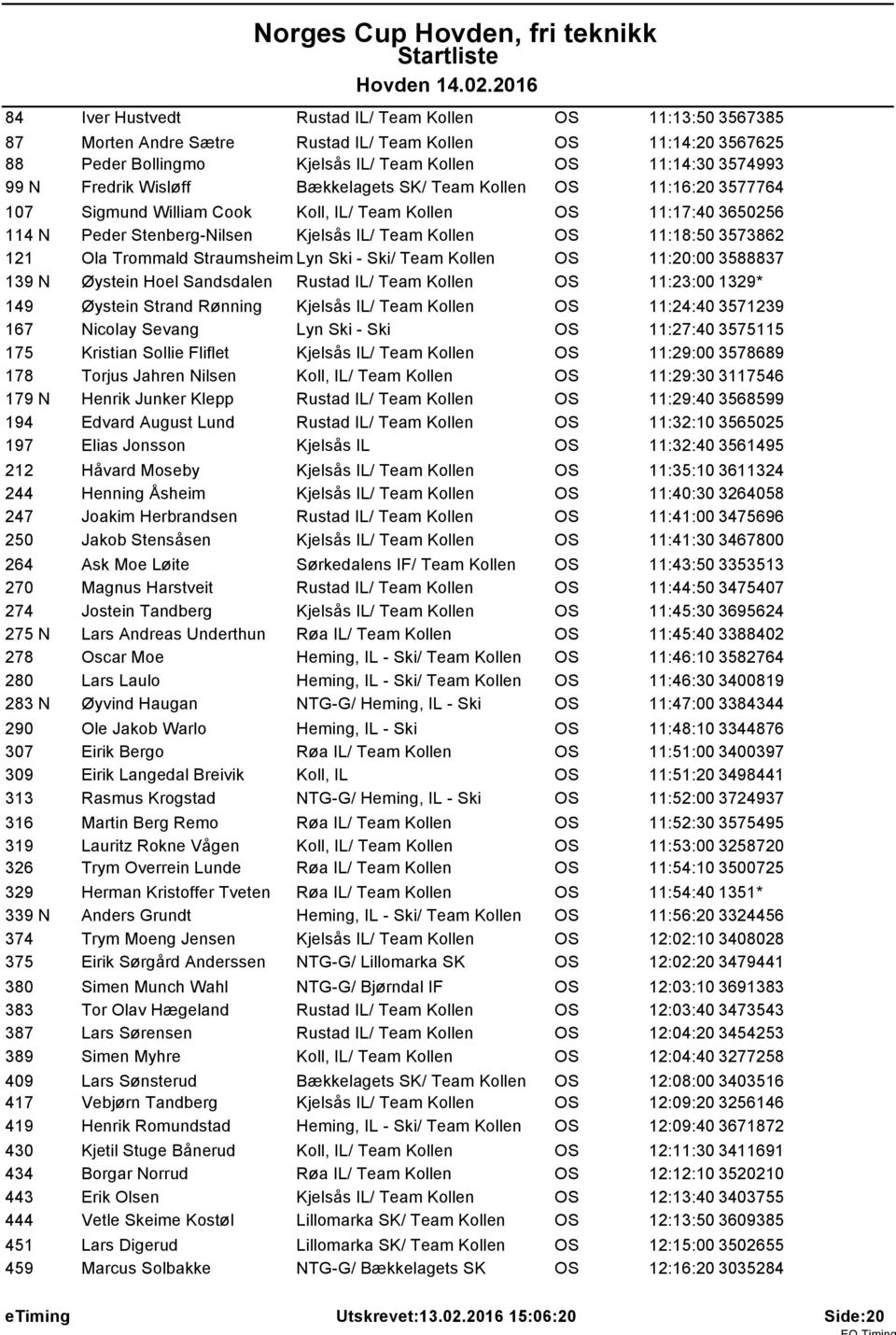 3573862 121 Ola Trommald Straumsheim Lyn Ski - Ski/ Team Kollen OS 11:20:00 3588837 139 N Øystein Hoel Sandsdalen Rustad IL/ Team Kollen OS 11:23:00 1329* 149 Øystein Strand Rønning Kjelsås IL/ Team