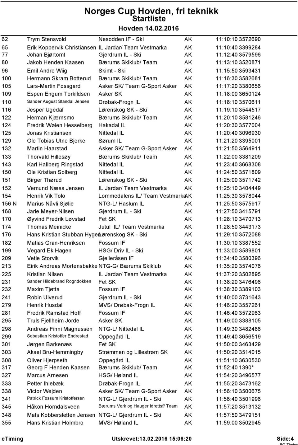 Asker SK/ Team G-Sport Asker AK 11:17:20 3380656 109 Espen Engum Torkildsen Asker SK AK 11:18:00 3650124 110 Sander August Standal Jensen Drøbak-Frogn IL AK 11:18:10 3570611 116 Jesper Ugedal