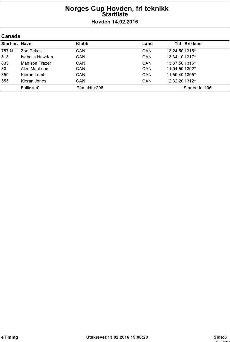 13:34:10 1317* 835 Madison Frazer CAN CAN 13:37:50 1316* 30 Alec MacLean CAN