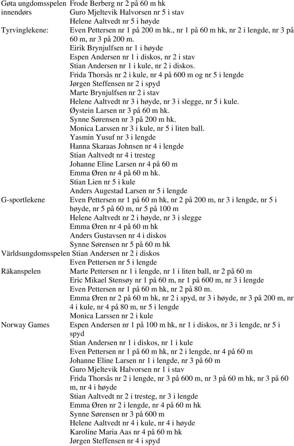 Frida Thorsås nr 2 i kule, nr 4 på 600 m og nr 5 i lengde Jørgen Steffensen nr 2 i spyd Marte Brynjulfsen nr 2 i stav Helene Aaltvedt nr 3 i høyde, nr 3 i slegge, nr 5 i kule.