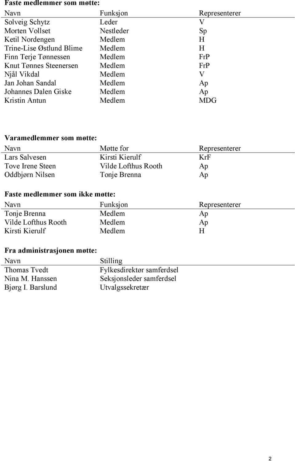 Salvesen Kirsti Kierulf KrF Tove Irene Steen Vilde Lofthus Rooth Ap Oddbjørn Nilsen Tonje Brenna Ap Faste medlemmer som ikke møtte: Navn Funksjon Representerer Tonje Brenna Medlem Ap Vilde Lofthus