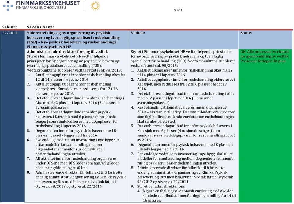 Vedtakspunktene supplerer vedtak fattet i sak 98/2013: 1. Antallet døgnplasser innenfor rusbehandling økes fra 12 til 14 plasser i løpet av 2016 2.