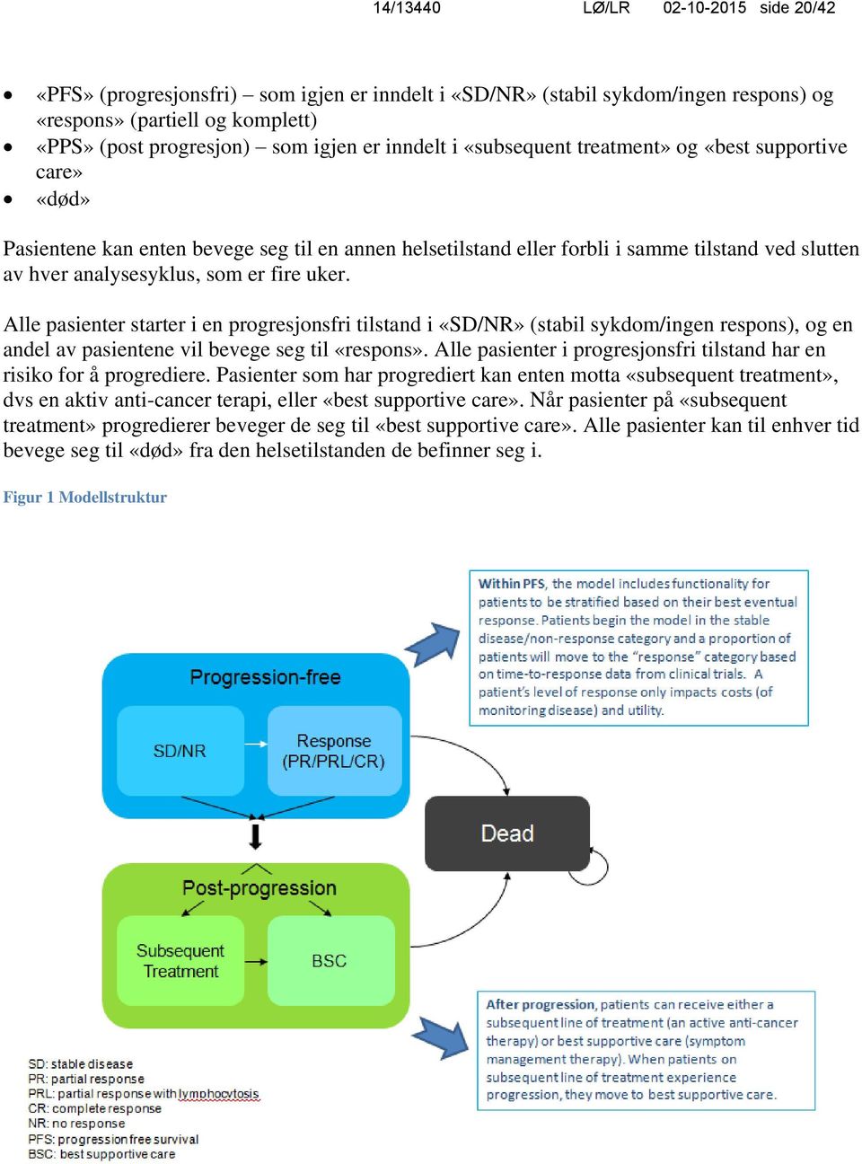 fire uker. Alle pasienter starter i en progresjonsfri tilstand i «SD/NR» (stabil sykdom/ingen respons), og en andel av pasientene vil bevege seg til «respons».