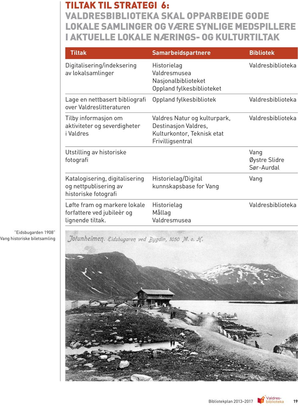 Valdresbiblioteka over Valdreslitteraturen Tilby informasjon om Valdres Natur og kulturpark, Valdresbiblioteka aktiviteter og severdigheter Destinasjon Valdres, i Valdres Kulturkontor, Teknisk etat