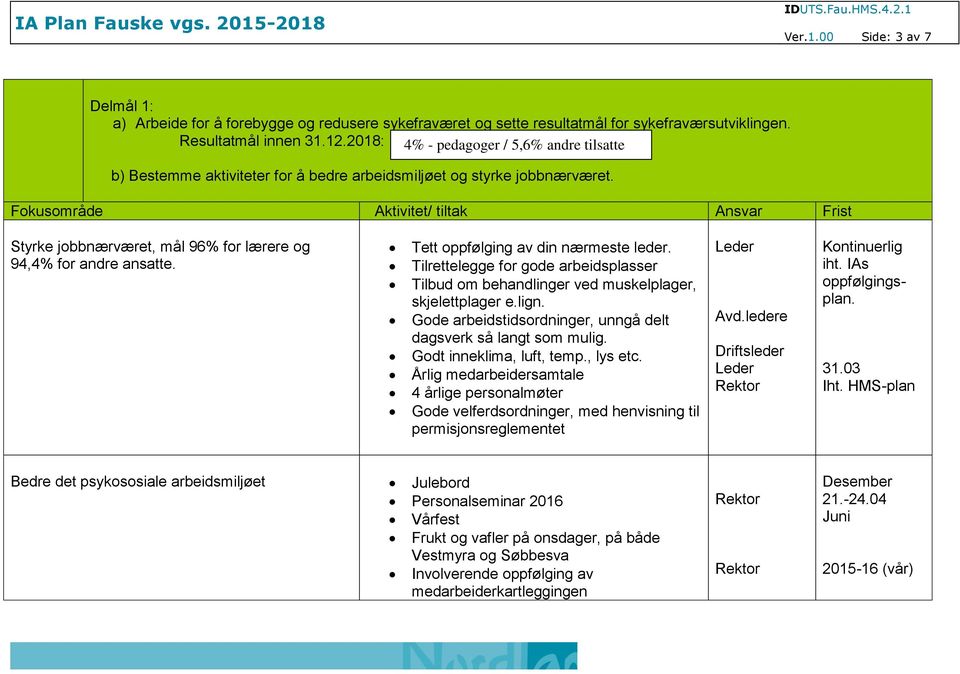 Fokusområde Aktivitet/ tiltak Ansvar Frist Styrke jobbnærværet, mål 96% for lærere og 94,4% for andre ansatte. Tett oppfølging av din nærmeste leder.