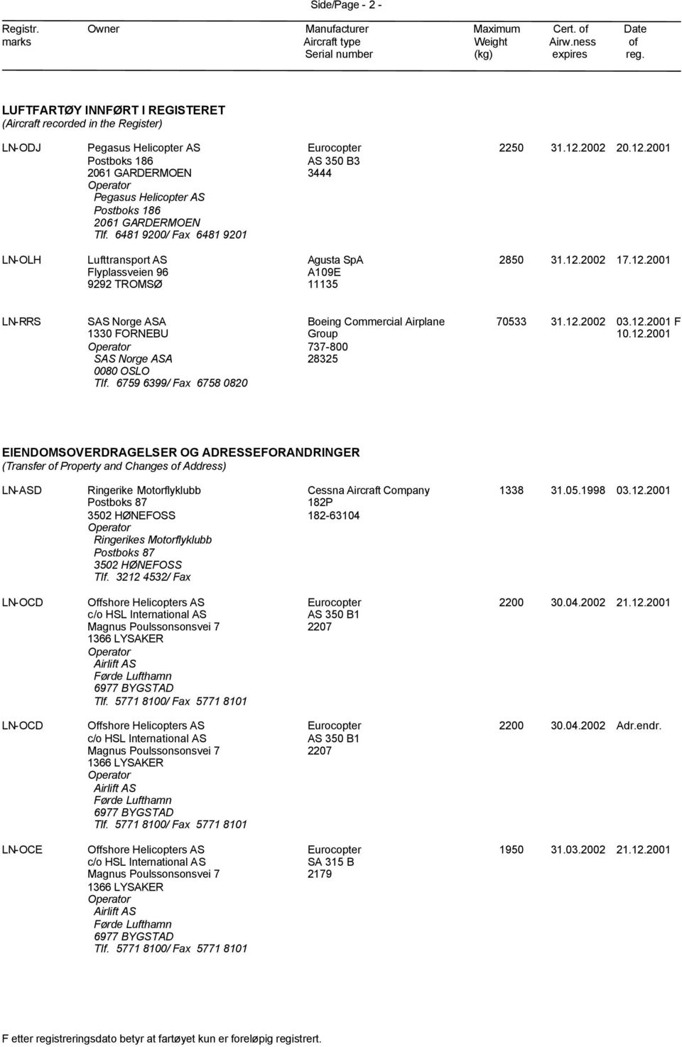 12.2002 03.12.2001 F 10.12.2001 EIENDOMSOVERDRAGELSER OG ADRESSEFORANDRINGER (Transfer of Property and Changes of Address) LN-ASD Ringerike Motorflyklubb Postboks 87 3502 HØNEFOSS Ringerikes