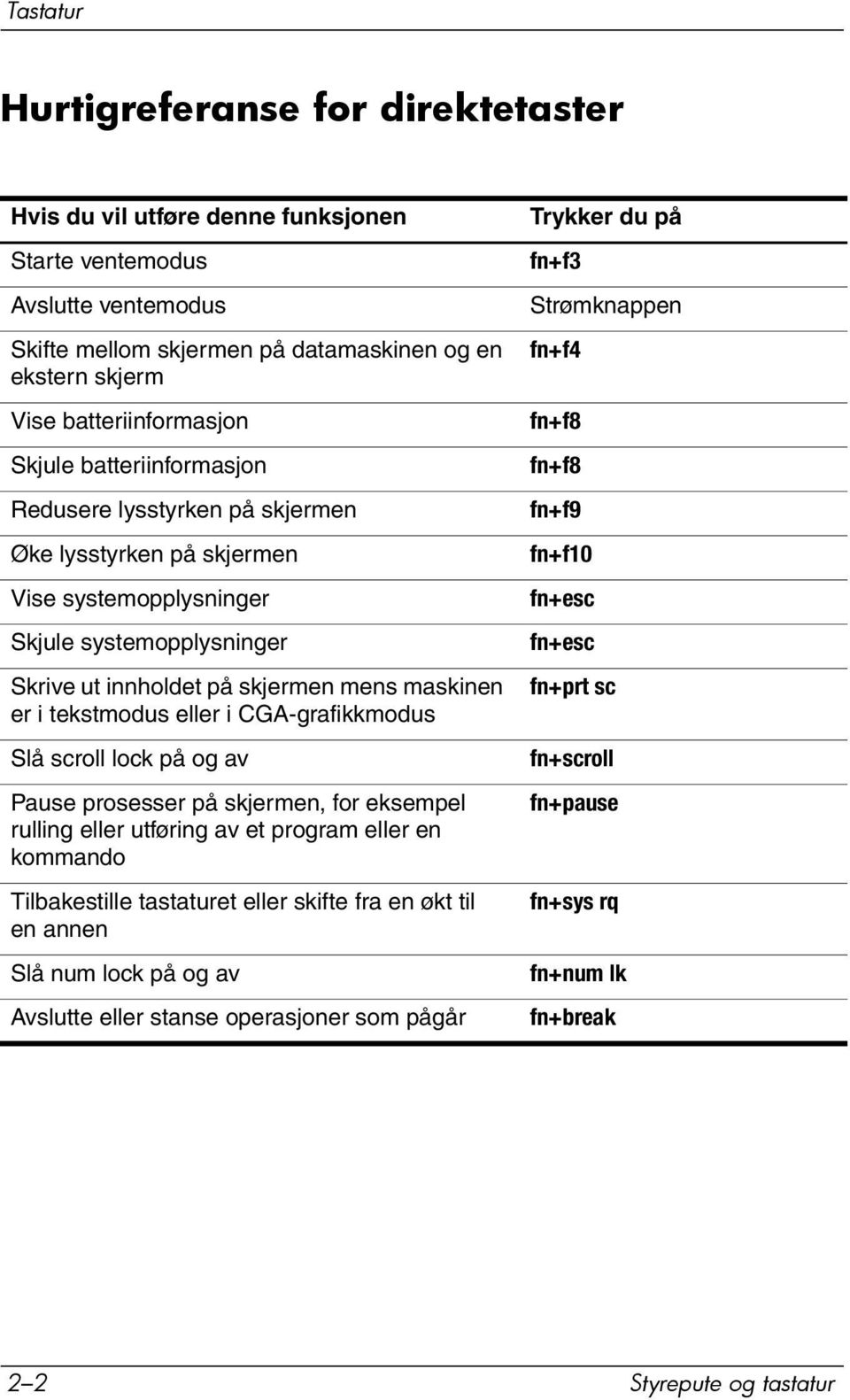 CGA-grafikkmodus Slå scroll lock på og av Pause prosesser på skjermen, for eksempel rulling eller utføring av et program eller en kommando Tilbakestille tastaturet eller skifte fra en økt til en