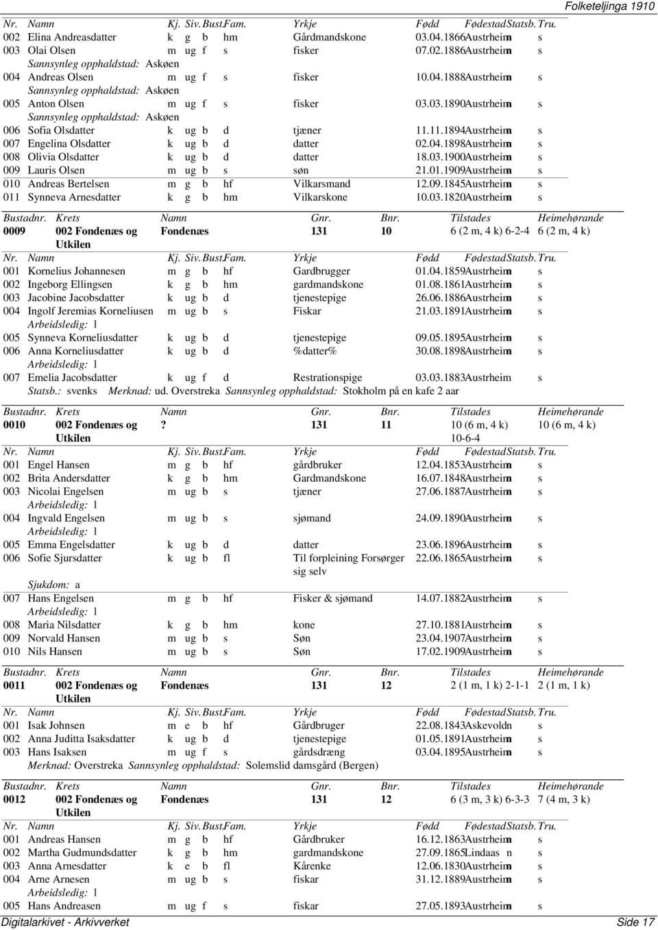 1898Austrheimn s 008 Olivia Olsdatter k ug b d datter 18.03.1900Austrheimn s 009 Lauris Olsen m ug b s søn 21.01.1909Austrheimn s 010 Andreas Bertelsen m g b hf Vilkarsmand 12.09.1845Austrheimn s 011 Synneva Arnesdatter k g b hm Vilkarskone 10.