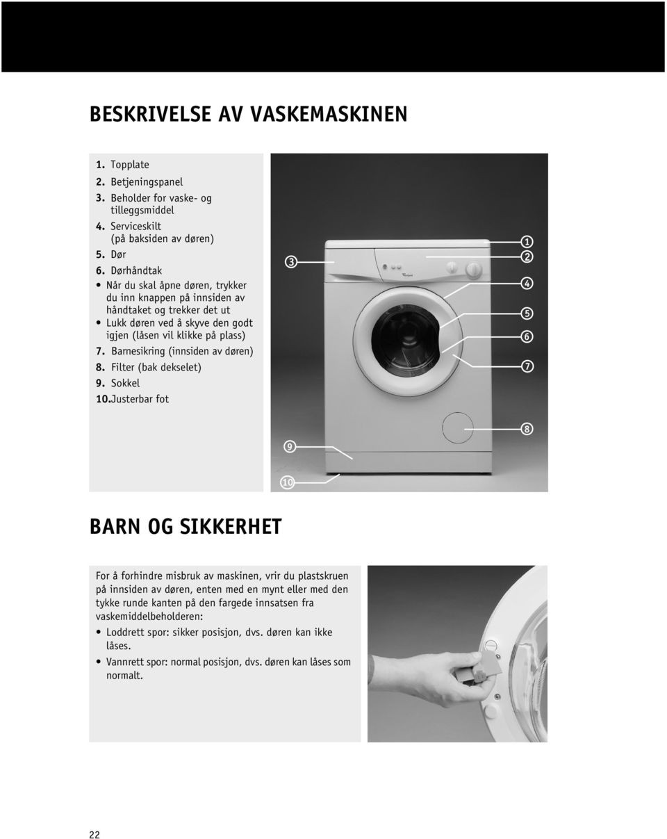 Barnesikring (innsiden av døren) 8. Filter (bak dekselet) 9. Sokkel 10.