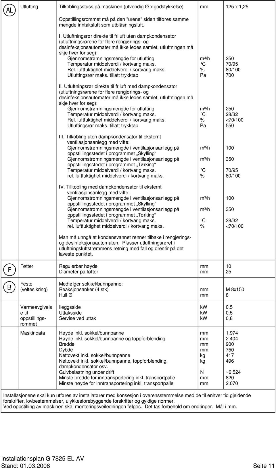 Gjennomstrømningsmengde for utlufting m³/h 250 Temperatur middelverdi / kortvarig maks. C 70/95 Rel. luftfuktighet middelverdi / kortvarig maks. % 80/100 Utluftingsrør maks.