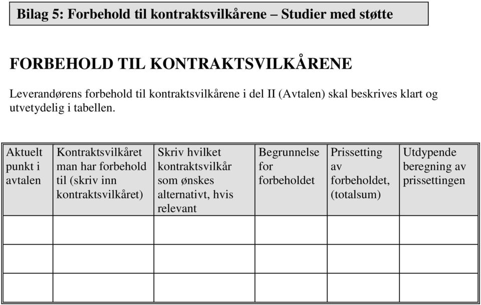 Aktuelt punkt i avtalen Kontraktsvilkåret man har forbehold til (skriv inn kontraktsvilkåret) Skriv hvilket