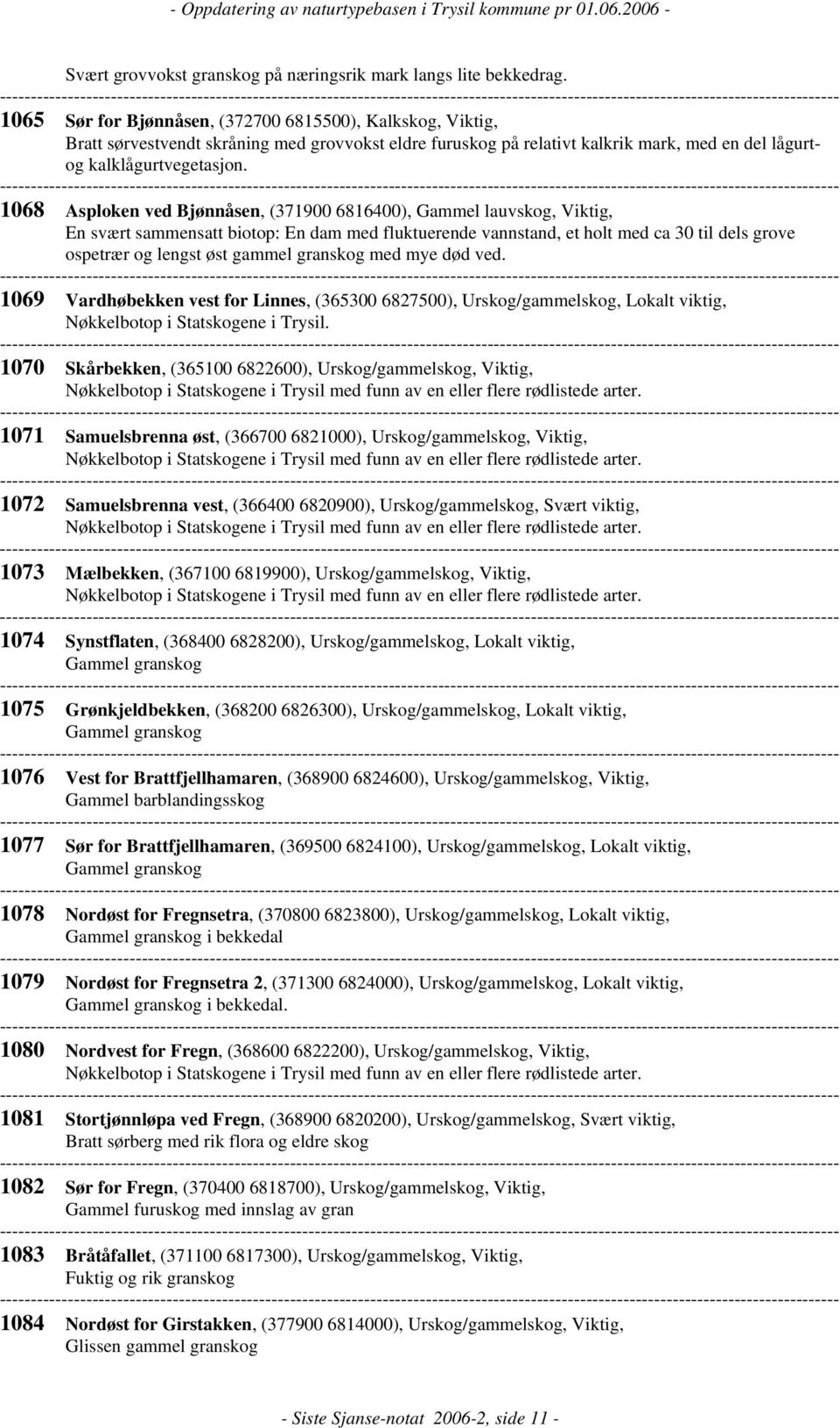 1068 Asploken ved Bjønnåsen, (371900 6816400), Gammel lauvskog, Viktig, En svært sammensatt biotop: En dam med fluktuerende vannstand, et holt med ca 30 til dels grove ospetrær og lengst øst gammel