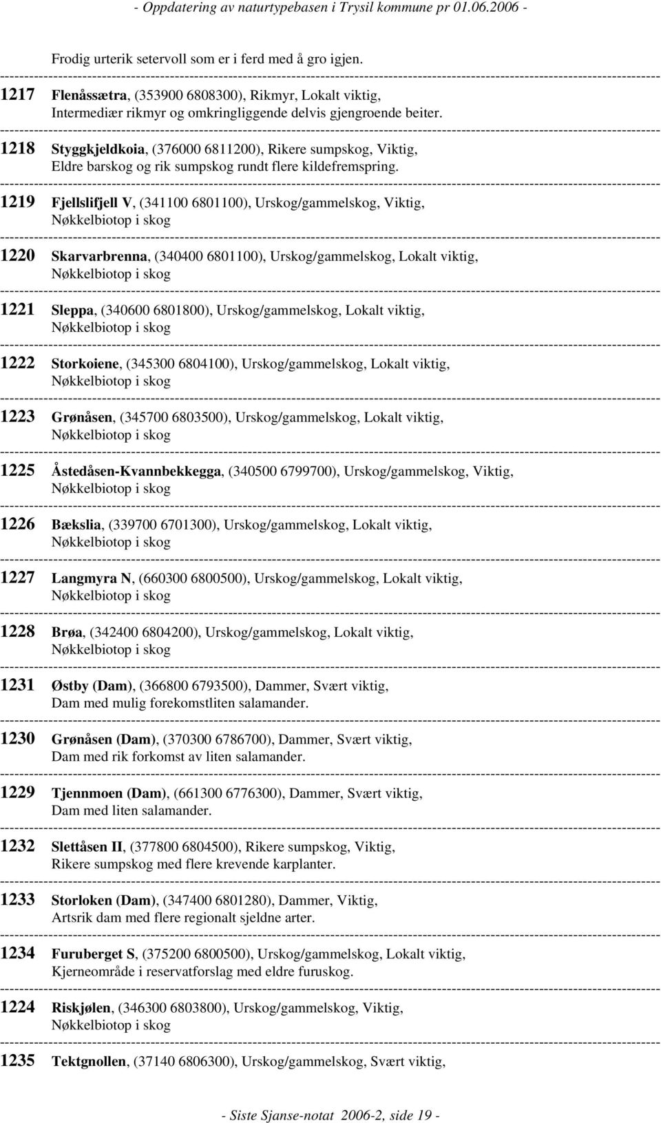 1219 Fjellslifjell V, (341100 6801100), Urskog/gammelskog, Viktig, Nøkkelbiotop i skog 1220 Skarvarbrenna, (340400 6801100), Urskog/gammelskog, Lokalt viktig, Nøkkelbiotop i skog 1221 Sleppa, (340600