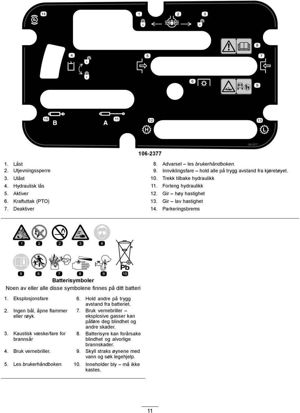 Parkeringsbrems Batterisymboler Noen av eller alle disse symbolene finnes på ditt batteri 1. Eksplosjonsfare 6. Hold andre på trygg avstand fra batteriet. 2. Ingen bål, åpne flammer eller røyk. 7.