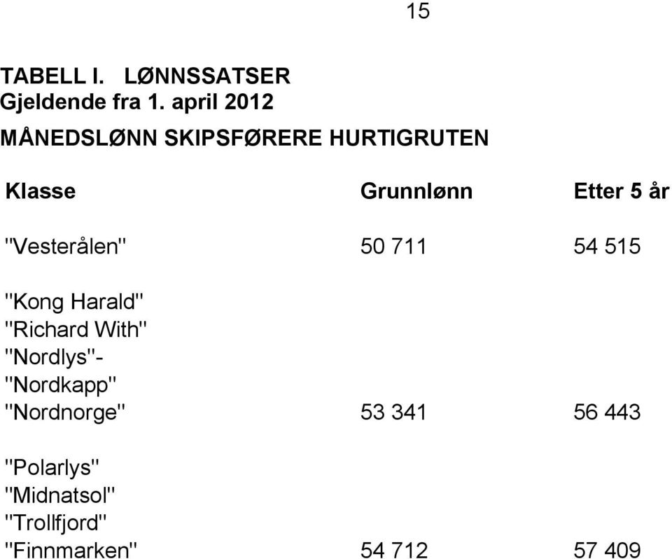 år "Vesterålen" 50 711 54 515 "Kong Harald" "Richard With" "Nordlys"-