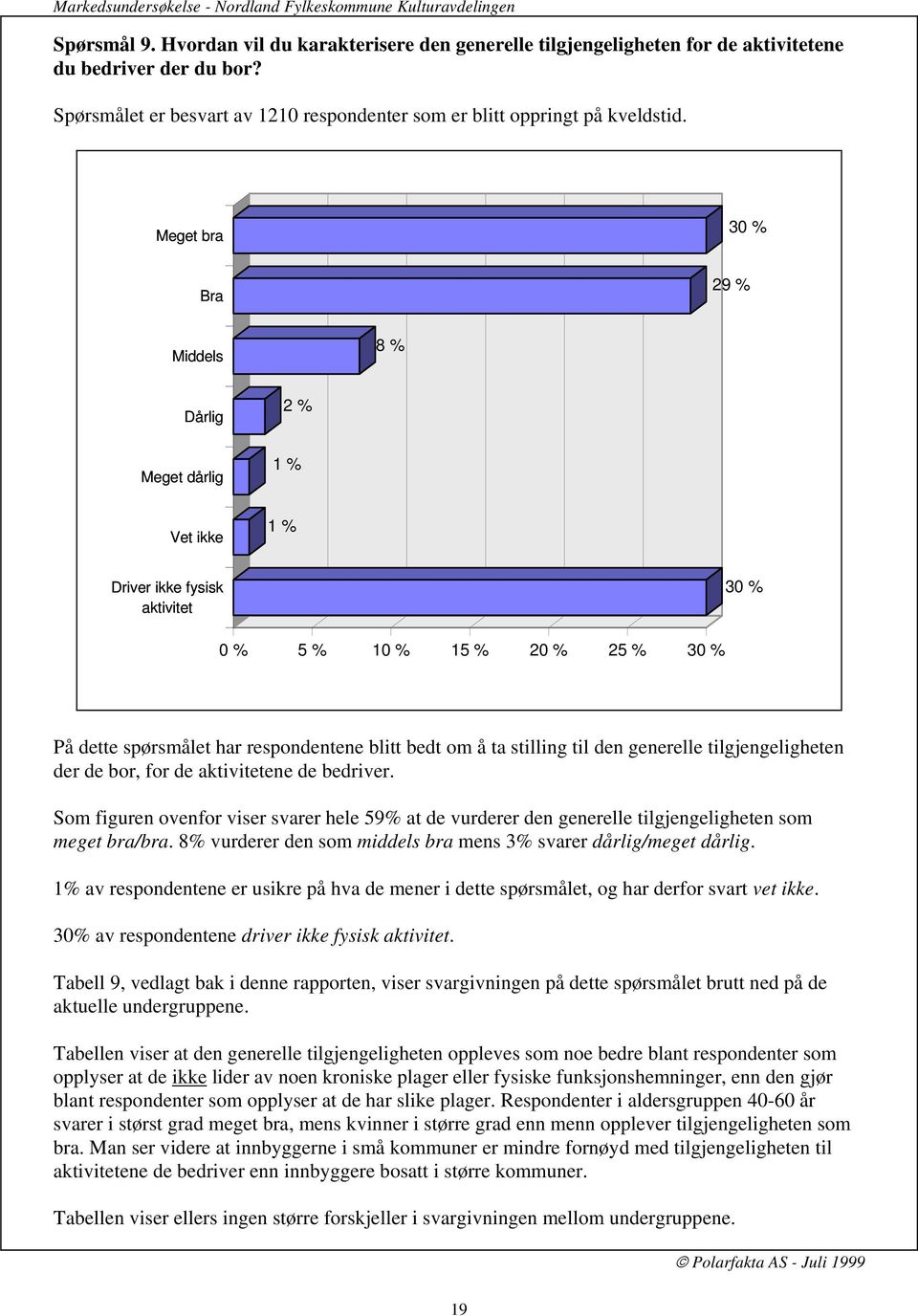 den generelle tilgjengeligheten der de bor, for de aktivitetene de bedriver. Som figuren ovenfor viser svarer hele 59% at de vurderer den generelle tilgjengeligheten som meget bra/bra.