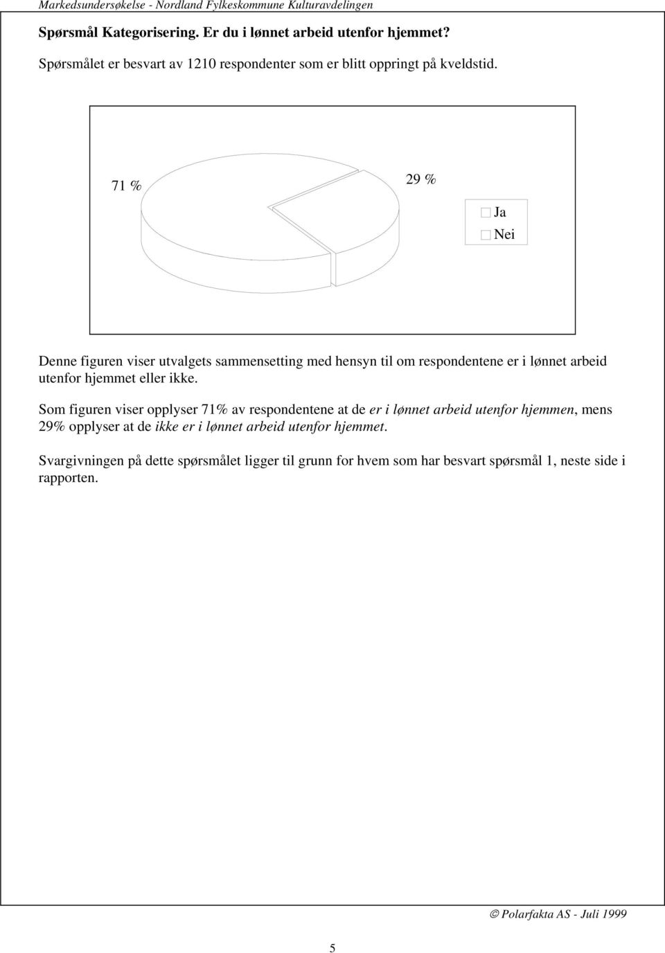 utenfor hjemmet eller ikke.