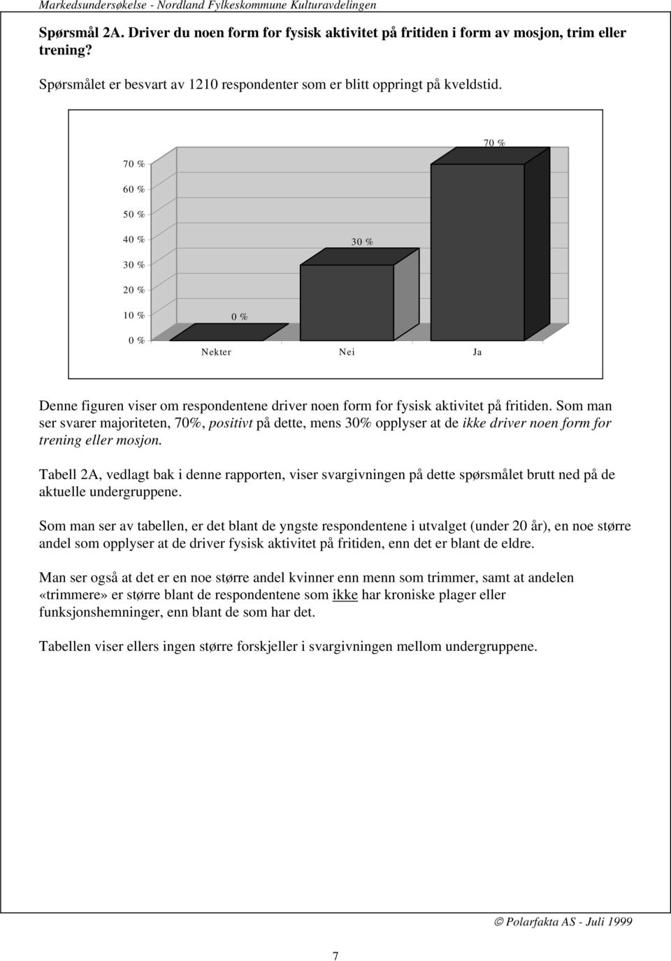 Som man ser svarer majoriteten, 70%, positivt på dette, mens 30% opplyser at de ikke driver noen form for trening eller mosjon.