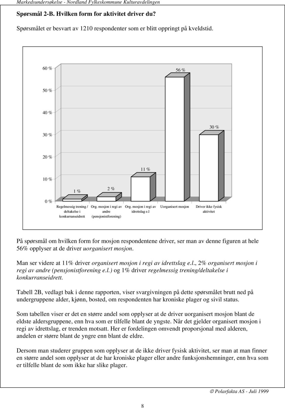 l Uorganisert mosjon Driver ikke fysisk aktivitet På spørsmål om hvilken form for mosjon respondentene driver, ser man av denne figuren at hele 56% opplyser at de driver uorganisert mosjon.