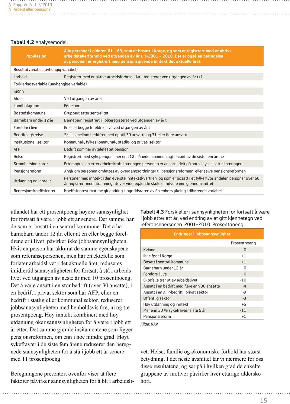 Resultatvariabel (avhengig variabel): I arbeid Registrert med et aktivt arbeidsforhold i Aa registeret ved utgangen av år t+1.