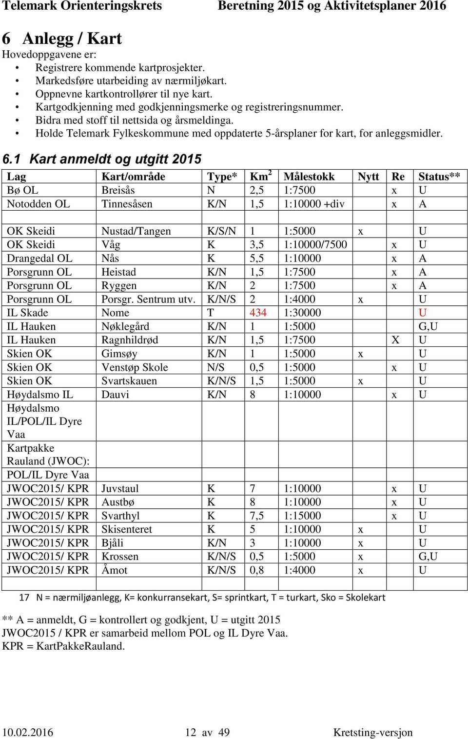 1 Kart anmeldt og utgitt 2015 Lag Kart/område Type* Km 2 Målestokk Nytt Re Status** Bø OL Breisås N 2,5 1:7500 x U Notodden OL Tinnesåsen K/N 1,5 1:10000 +div x A OK Skeidi Nustad/Tangen K/S/N 1