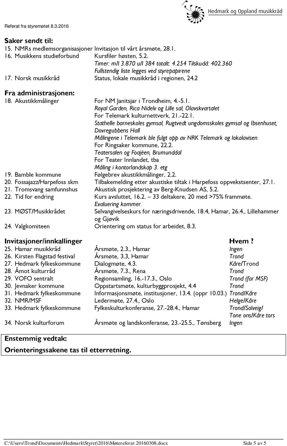 -22.1. Stathelle barneskoles gymsal, Rugtvedt ungdomsskoles gymsal og Ibsenhuset, Dovregubbens Hall Målingene i Telemark ble fulgt opp av NRK Telemark og lokalavisen For Ringsaker kommune, 22.2. Teatersalen og Foajèen, Brumunddal For Teater Innlandet, tba Måling i kontorlandskap 3.