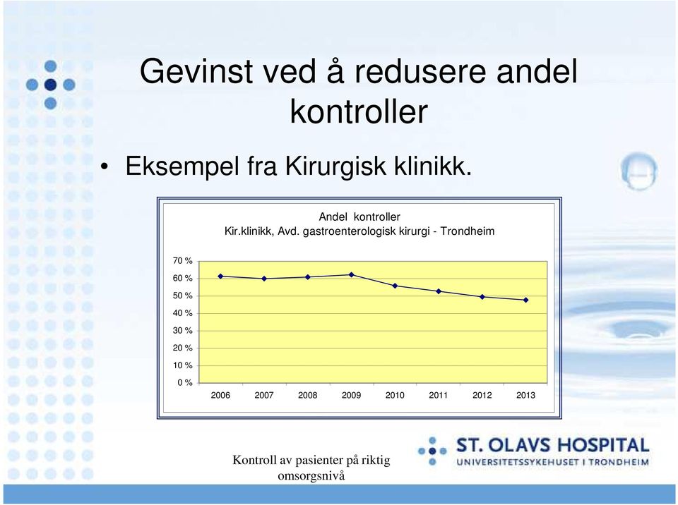 gastroenterologisk kirurgi - Trondheim 70 % 60 % 50 %