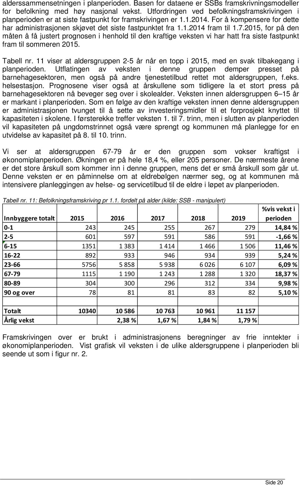 7.2015, for på den måten å få justert prognosen i henhold til den kraftige veksten vi har hatt fra siste fastpunkt fram til sommeren 2015. Tabell nr.