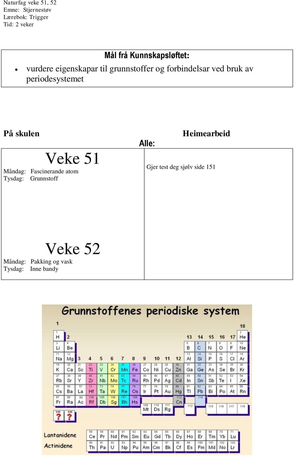 periodesystemet På skulen Måndag: Fascinerande atom Tysdag: Grunnstoff Alle: