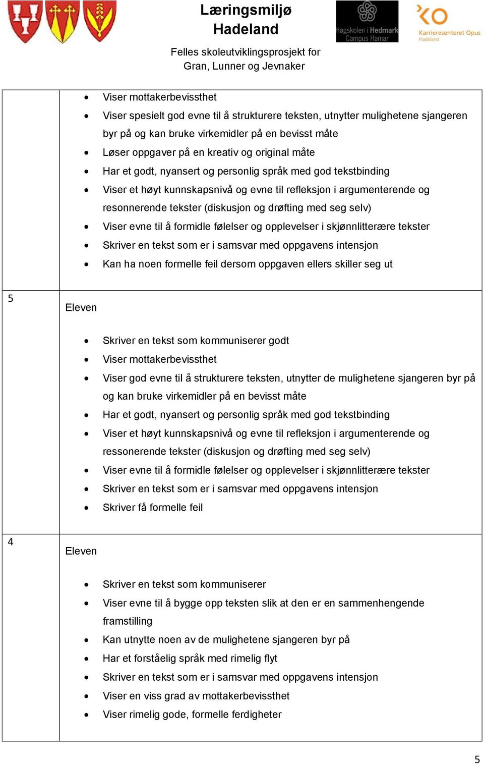 Viser evne til å formidle følelser og opplevelser i skjønnlitterære tekster Skriver en tekst som er i samsvar med oppgavens intensjon Kan ha noen formelle feil dersom oppgaven ellers skiller seg ut 5