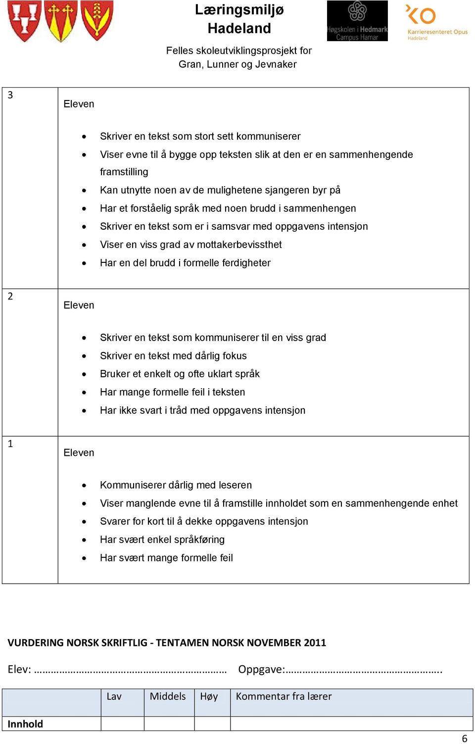 kommuniserer til en viss grad Skriver en tekst med dårlig fokus Bruker et enkelt og ofte uklart språk Har mange formelle feil i teksten Har ikke svart i tråd med oppgavens intensjon 1 Kommuniserer