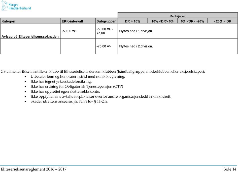 GS vil heller ikke innstille en klubb til Eliteserielisens dersom klubben (håndballgruppa, moderklubben eller aksjeselskapet): Utbetaler lønn og honorarer i strid med norsk