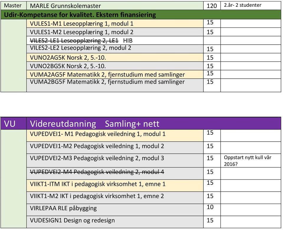 VUNO2BG5K Norsk 2, 5.-10.