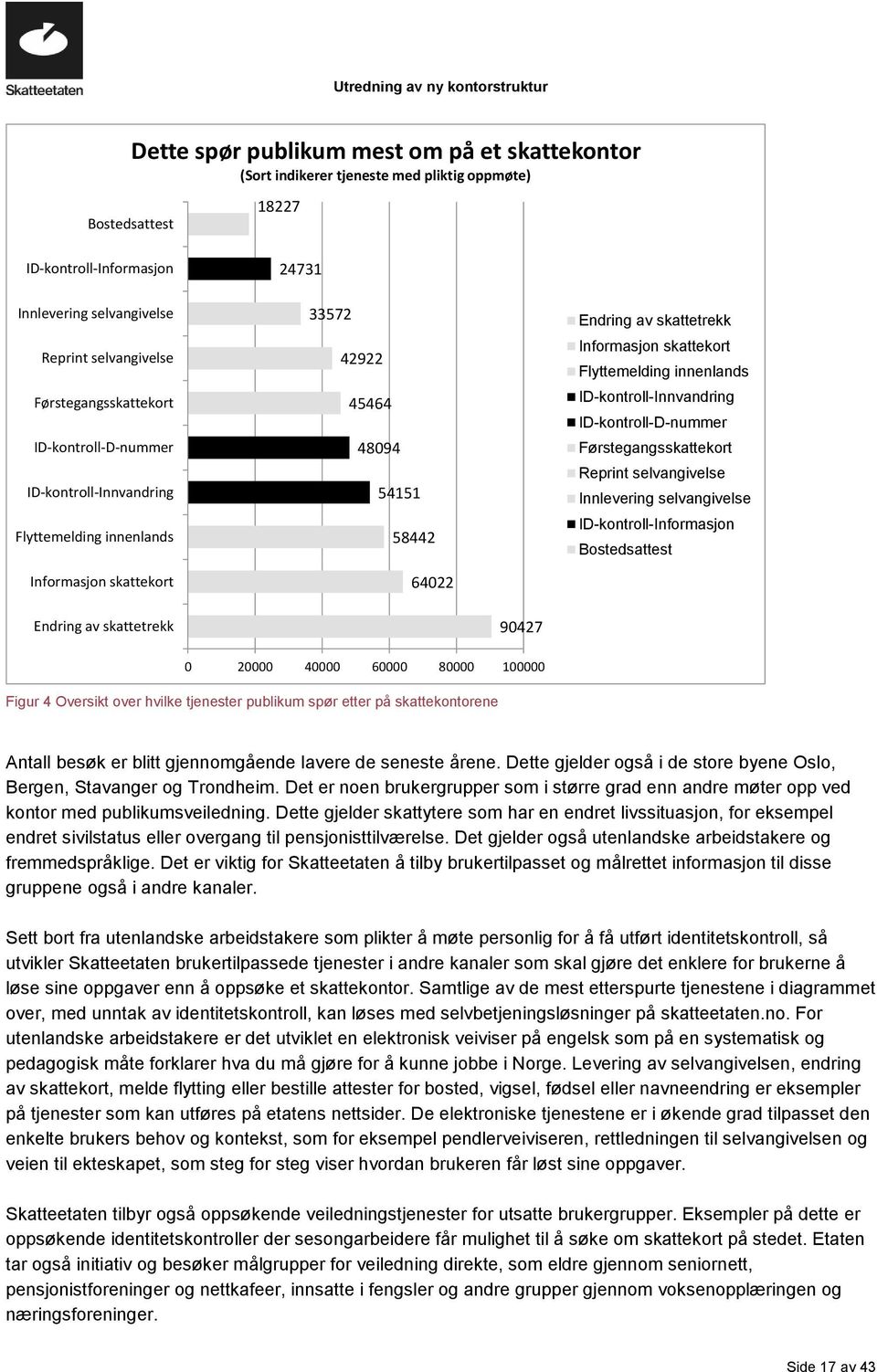 Informasjon skattekort Flyttemelding innenlands ID-kontroll-Innvandring ID-kontroll-D-nummer Førstegangsskattekort Reprint selvangivelse Innlevering selvangivelse ID-kontroll-Informasjon