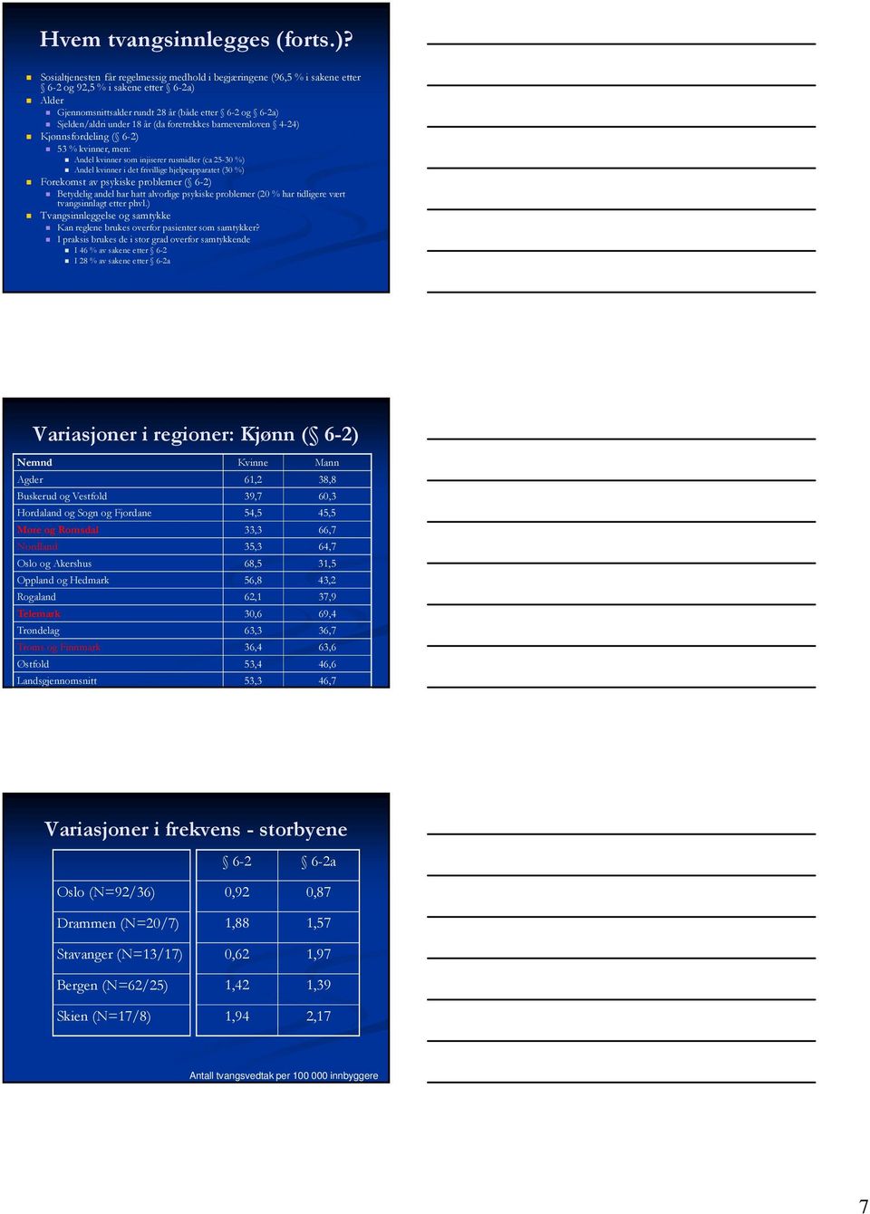 år (da foretrekkes barnevernloven 4-24) Kjønnsfordeling ( 6-2) 53 % kvinner, men: Andel kvinner som injiserer rusmidler (ca 25-30 %) Andel kvinner i det frivillige hjelpeapparatet (30 %) Forekomst av