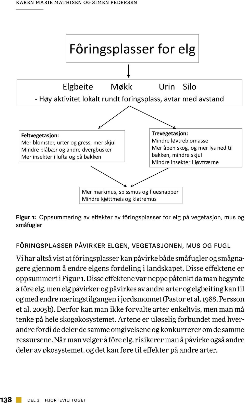 markmus, spissmus og fluesnapper Mindre kjøttmeis og klatremus Figur 1: Oppsummering av effekter av fôringsplasser for elg på vegetasjon, mus og småfugler Fôringsplasser påvirker elgen, vegetasjonen,