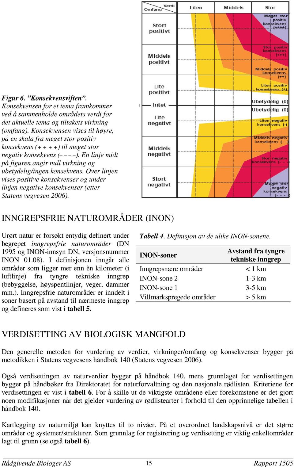 En linje midt på figuren angir null virkning og ubetydelig/ingen konsekvens. Over linjen vises positive konsekvenser og under linjen negative konsekvenser (etter Statens vegvesen 2006).