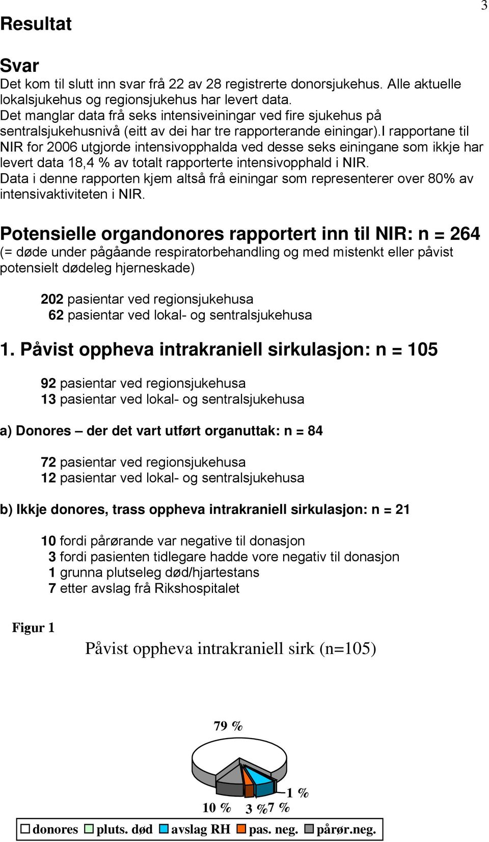 i rapportane til NIR for 2006 utgjorde intensivopphalda ved desse seks einingane som ikkje har levert data 18,4 % av totalt rapporterte intensivopphald i NIR.