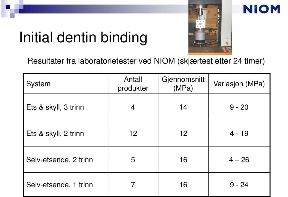 (MPa) Variasjon (MPa) Ets & skyll, y, 3 trinn 4 14 9-20 Ets & skyll, 2
