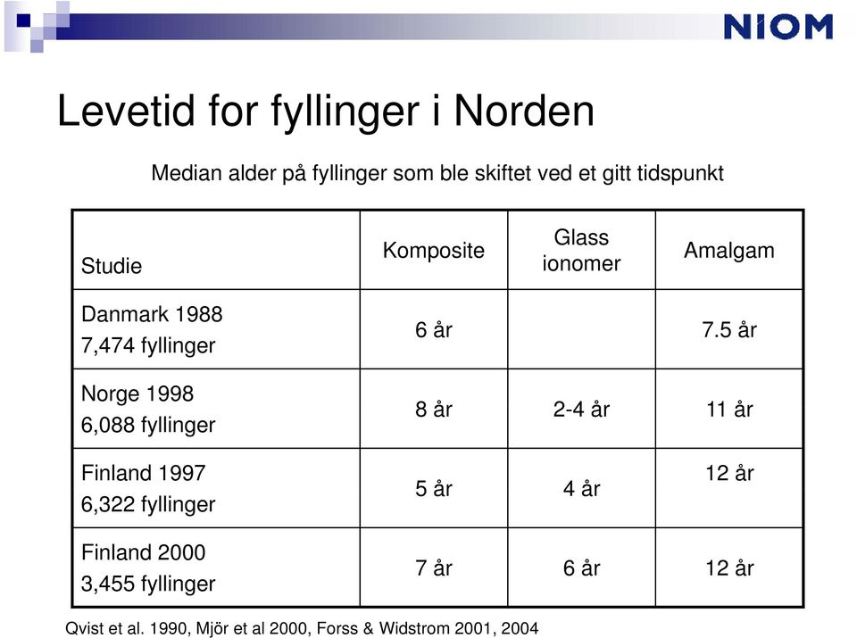 6,088 fyllinger 6år 75år 7.