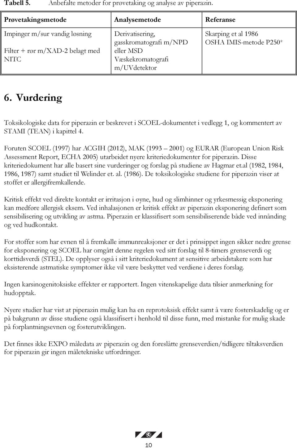 et al 1986 OSHA IMIS-metode P250* 6. Vurdering Toksikologiske data for piperazin er beskrevet i SCOEL-dokumentet i vedlegg 1, og kommentert av STAMI (TEAN) i kapittel 4.