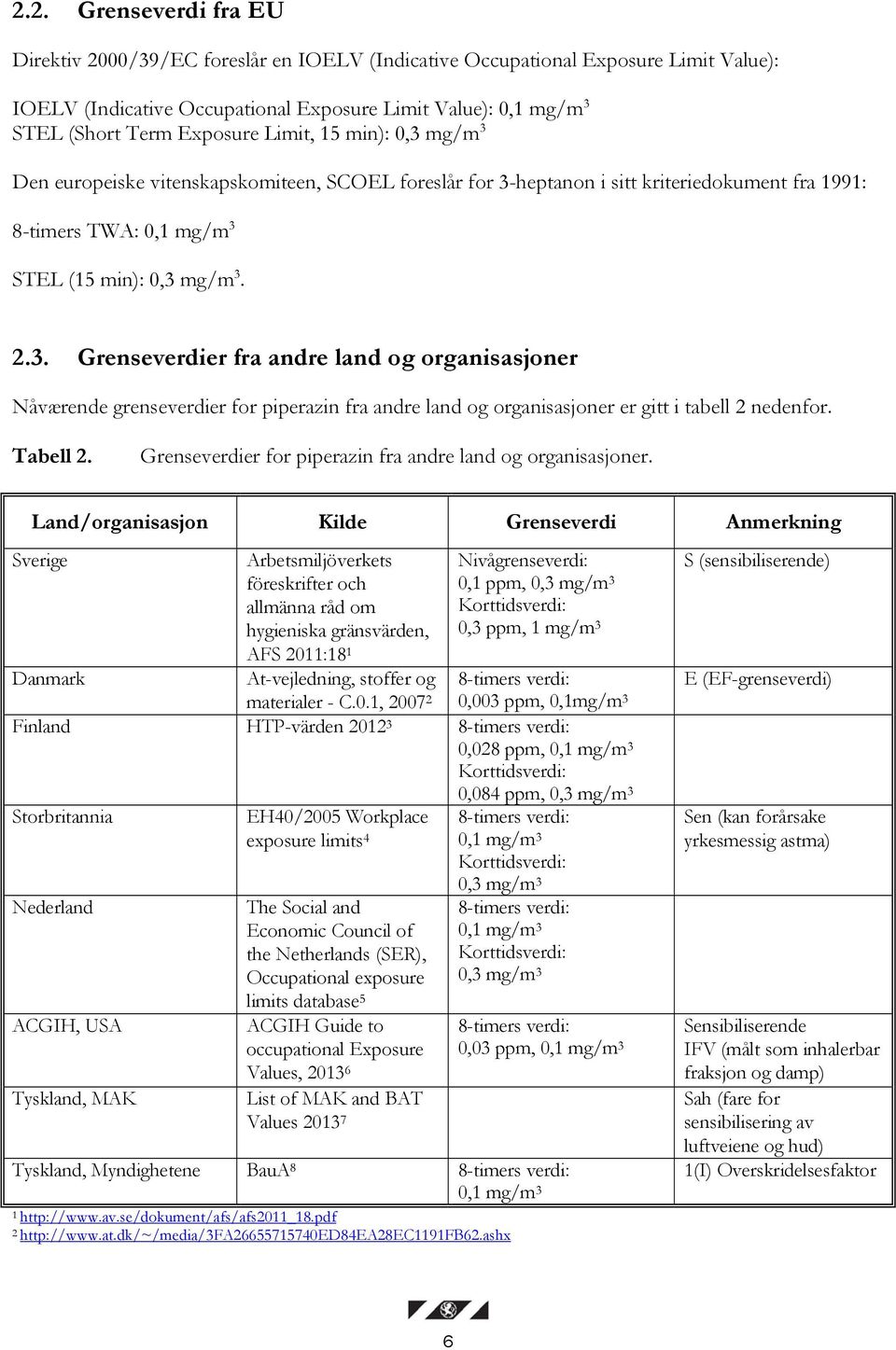 Tabell 2. Grenseverdier for piperazin fra andre land og organisasjoner.