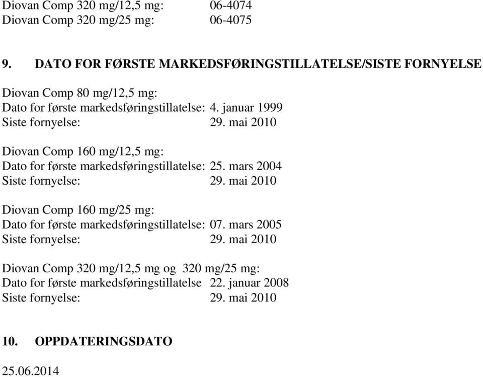 januar 1999 Siste fornyelse: 29. mai 2010 Diovan Comp 160 mg/12,5 mg: Dato for første markedsføringstillatelse: 25. mars 2004 Siste fornyelse: 29.