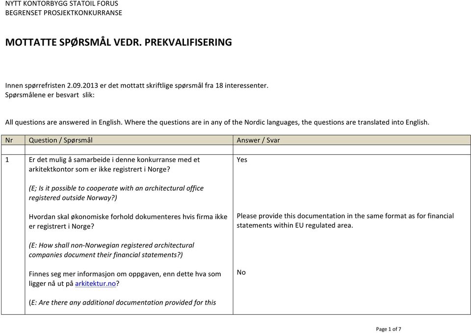 Nr Question / Spørsmål Answer / Svar 1 Er det mulig å samarbeide i denne konkurranse med et arkitektkontor som er ikke registrert i Norge?