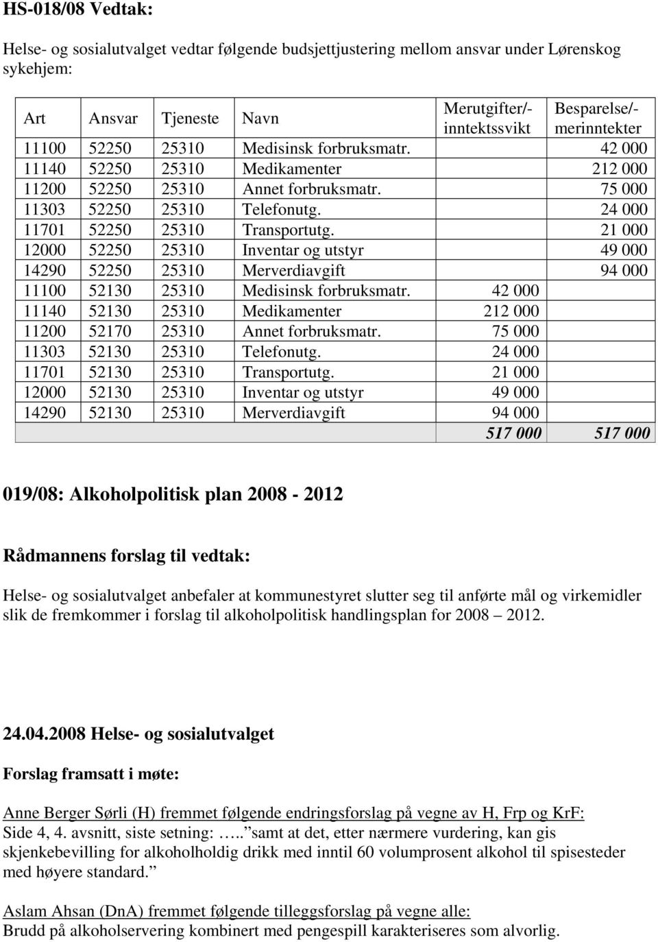 24 000 11701 52250 25310 Transportutg. 21 000 12000 52250 25310 Inventar og utstyr 49 000 14290 52250 25310 Merverdiavgift 94 000 11100 52130 25310 Medisinsk forbruksmatr.