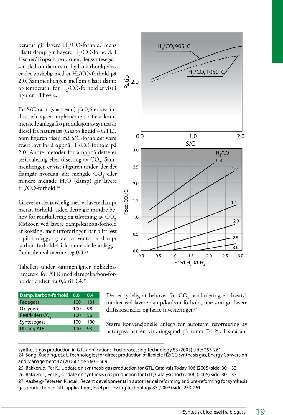 Sammenhengen mellom tilsatt damp og temperatur for H 2 /CO-forhold er vist i figuren til høyre. Ratio 2.